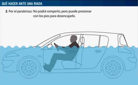 Cómo Actuar Si Te Sorprende Una Riada Con El Coche - Consejos, Trucos Y ...