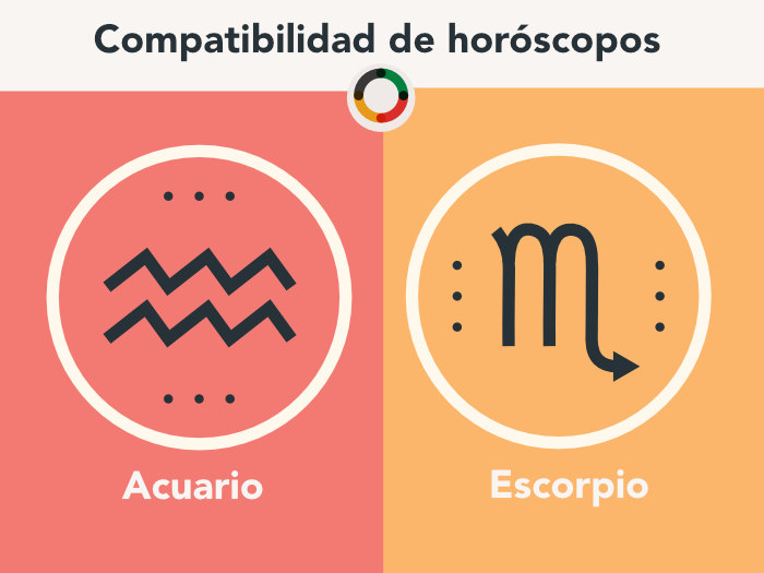 Compatibilidad Acuario-Escorpio