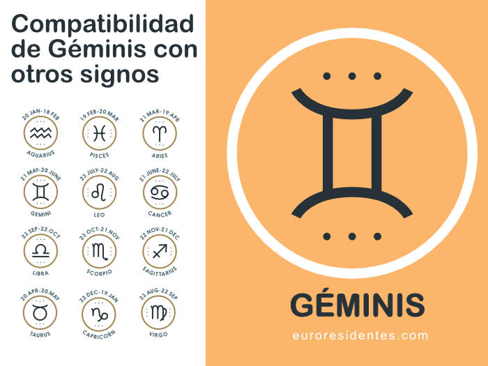 Compatibilidad de Géminis con otros signos